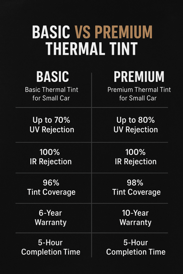 Basic Thermal tint vs Premium Thermal Tint for small car